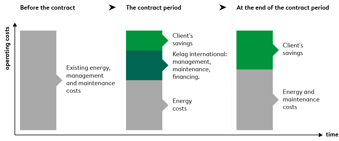 Energy Contracting graphic